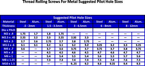 pilot hole for 12 sheet metal screw|5 16 pilot hole size.